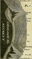 Picture 1 of 15 from Prodromus of a practical treatise on the mathematical arts: containing directions for surveying and engineering (1838), leaf 170