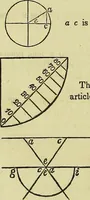 An illustration from Prodromus of a practical treatise on the mathematical arts: containing directions for surveying and engineering (1838)