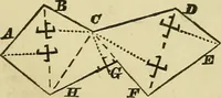An illustration from Prodromus of a practical treatise on the mathematical arts: containing directions for surveying and engineering (1838)
