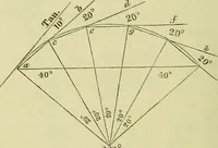 An illustration from Prodromus of a practical treatise on the mathematical arts: containing directions for surveying and engineering (1838)