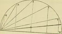 An illustration from Prodromus of a practical treatise on the mathematical arts: containing directions for surveying and engineering (1838)
