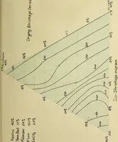 Picture 8 of 9 from The production of a high grade porcelain from American materials (1916), leaf 64