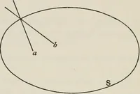 An illustration from Projective geometry for use in colleges and schools (1911)
