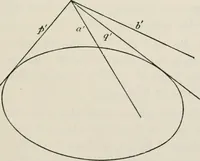 An illustration from Projective geometry for use in colleges and schools (1911)