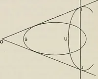 An illustration from Projective geometry for use in colleges and schools (1911)