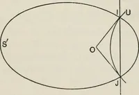 An illustration from Projective geometry for use in colleges and schools (1911)