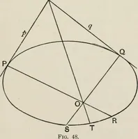 An illustration from Projective geometry for use in colleges and schools (1911)