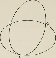 An illustration from Projective geometry for use in colleges and schools (1911)
