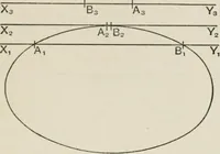 An illustration from Projective geometry for use in colleges and schools (1911)