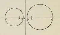 An illustration from Projective geometry for use in colleges and schools (1911)