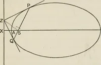 An illustration from Projective geometry for use in colleges and schools (1911)