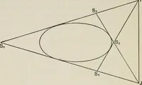 An illustration from Projective geometry for use in colleges and schools (1911)