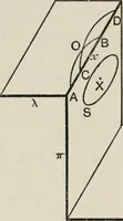 An illustration from Projective geometry for use in colleges and schools (1911)