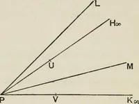 An illustration from Projective geometry for use in colleges and schools (1911)