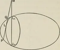 An illustration from Projective geometry for use in colleges and schools (1911)