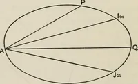An illustration from Projective geometry for use in colleges and schools (1911)