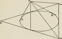 An illustration from Projective geometry for use in colleges and schools (1911)