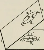 An illustration from Projective geometry for use in colleges and schools (1911)