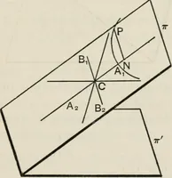 An illustration from Projective geometry for use in colleges and schools (1911)