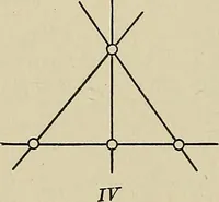 Picture 46 of 109 from Projective geometry (1910), leaf 121