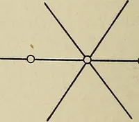 An illustration from Projective geometry (1910)