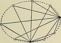An illustration from Projective geometry (1910)