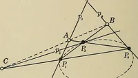 An illustration from Projective geometry (1910)