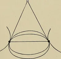 An illustration from Projective geometry (1910)