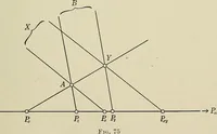 An illustration from Projective geometry (1910)