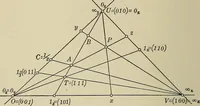 An illustration from Projective geometry (1910)