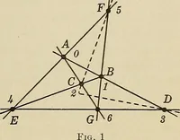 An illustration from Projective geometry (1910)