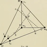 An illustration from Projective geometry (1910)
