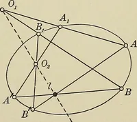 An illustration from Projective geometry (1910)