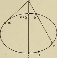 Picture 87 of 109 from Projective geometry (1910), leaf 247