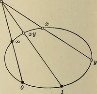 Picture 88 of 109 from Projective geometry (1910), leaf 247