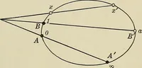 An illustration from Projective geometry (1910)