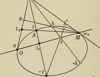 An illustration from Projective geometry (1910)