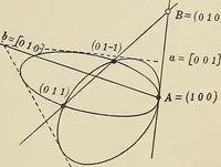 An illustration from Projective geometry (1910)
