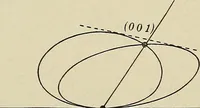 An illustration from Projective geometry (1910)
