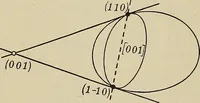 Picture 97 of 109 from Projective geometry (1910), leaf 307