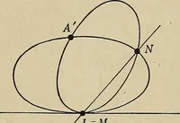 An illustration from Projective geometry (1910)