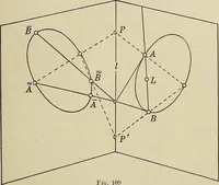 An illustration from Projective geometry (1910)
