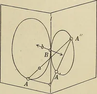 An illustration from Projective geometry (1910)