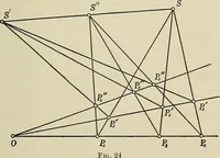 An illustration from Projective geometry (1910)