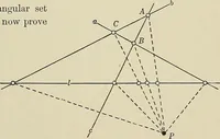 An illustration from Projective geometry (1910)