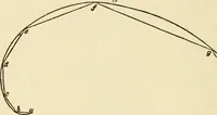 An illustration from Proportion and harmony of line and color in painting, sculpture, and architecture; an essay in comparative aesthetics (1909)