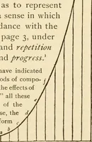 An illustration from Proportion and harmony of line and color in painting, sculpture, and architecture; an essay in comparative aesthetics (1909)