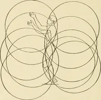 Picture 23 of 106 from Proportion and harmony of line and color in painting, sculpture, and architecture; an essay in comparative aesthetics (1909), leaf 111