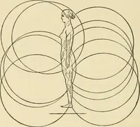 An illustration from Proportion and harmony of line and color in painting, sculpture, and architecture; an essay in comparative aesthetics (1909)
