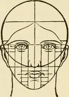 An illustration from Proportion and harmony of line and color in painting, sculpture, and architecture; an essay in comparative aesthetics (1909)